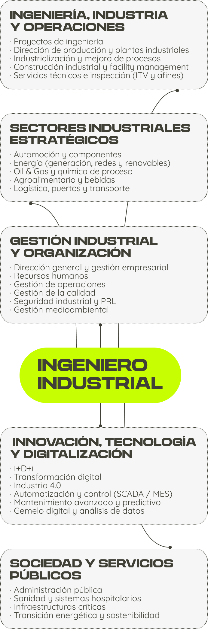ingeniero industrial